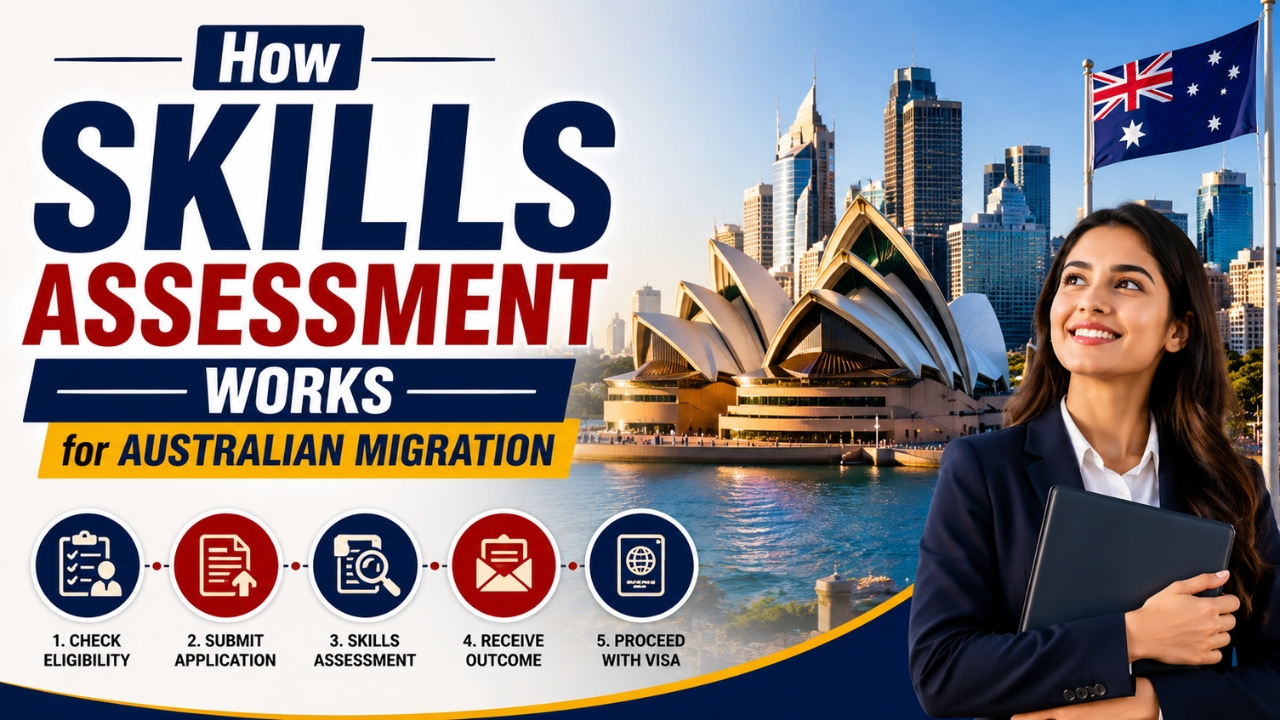 How skills assessment works for Australian migration